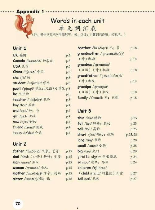 三年级下册的单词视频,三年级下册单词视频学习概览